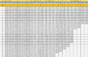Rajasthan Teachers Web Portal Increment Excel Sheet