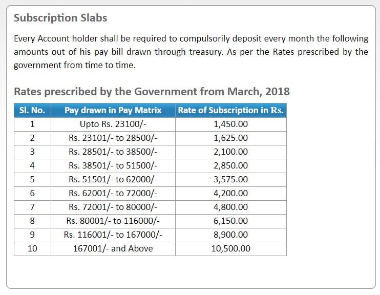 DA RATES IN RAJASTHAN
