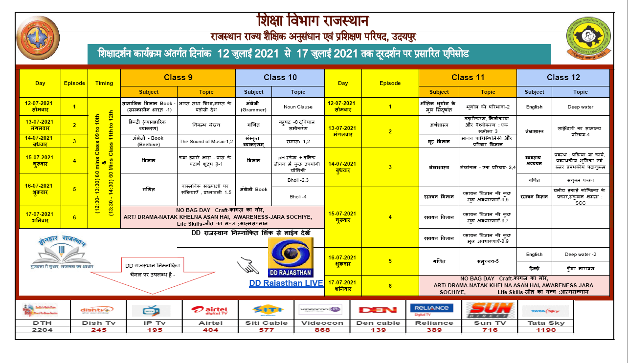 Rajasthan Teachers Web Portal Siksha Darshan