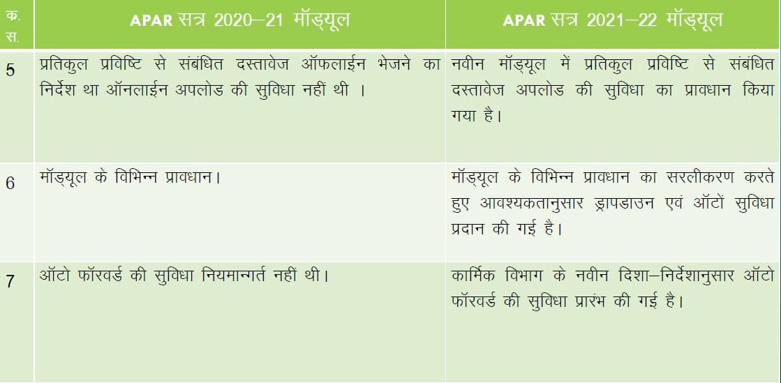 Rajasthan Teachers Web Portal APAR ONLINE PROCESS