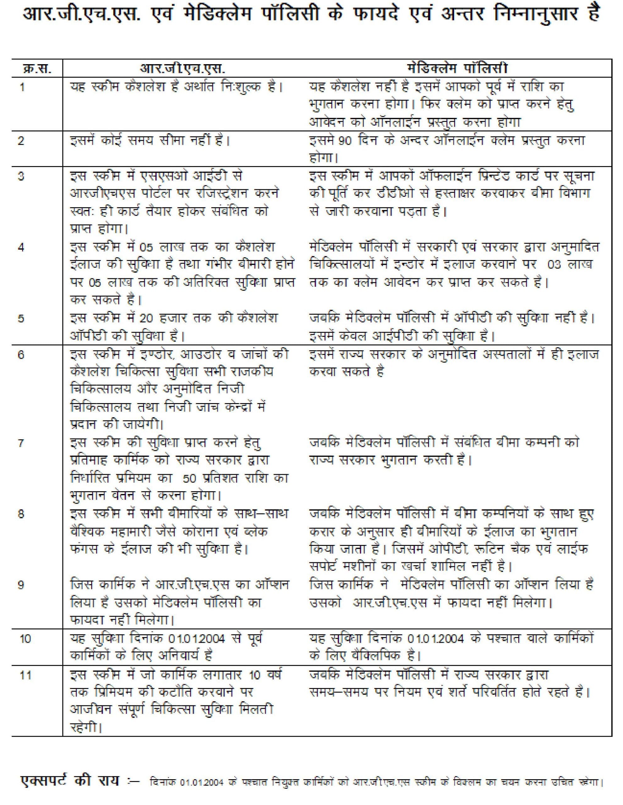 Rajasthan Teachers Web Portal RGSH AND MEDICLAIM POLICY