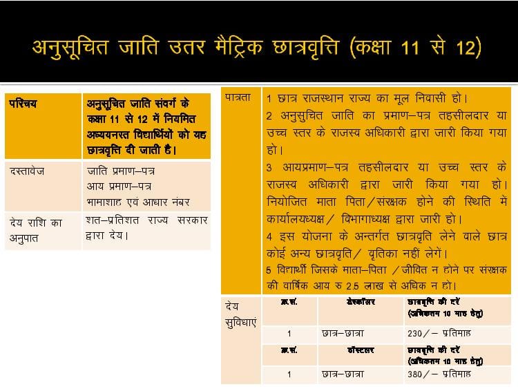 Rajasthan Teachers Web Portal Post Matric Scholarship 2021-22