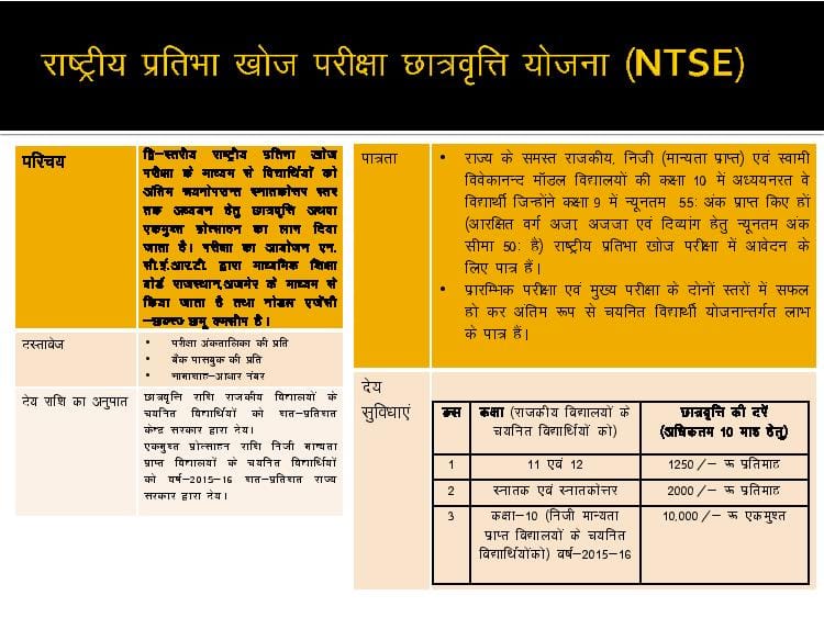 Rajasthan Teachers Web Portal Post Matric Scholarship 2021-22