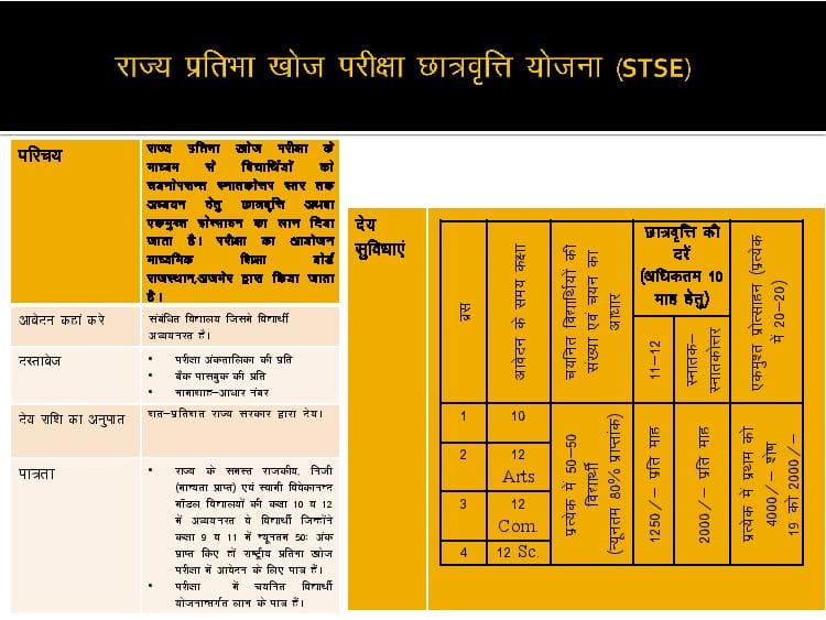 Rajasthan Teachers Web Portal Post Matric Scholarship 2021-22