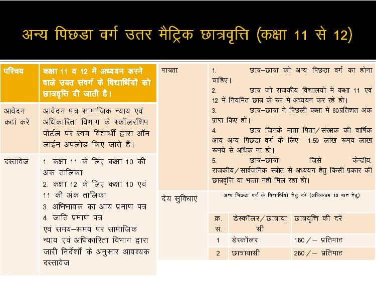 Rajasthan Teachers Web Portal Post Matric Scholarship 2021-22