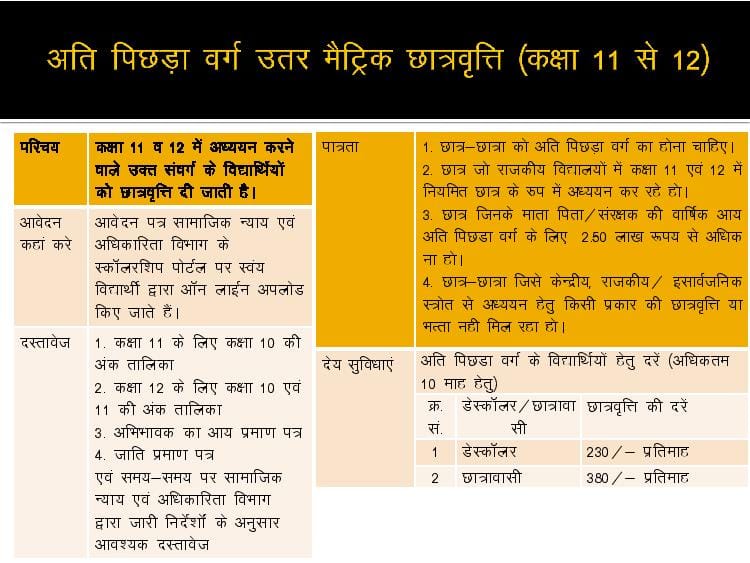 Rajasthan Teachers Web Portal Post Matric Scholarship 2021-22