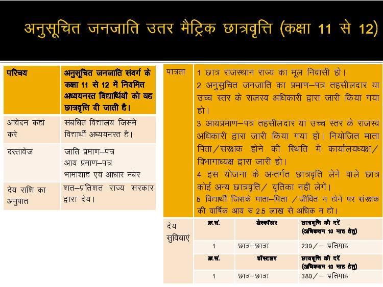Rajasthan Teachers Web Portal Post Matric Scholarship 2021-22