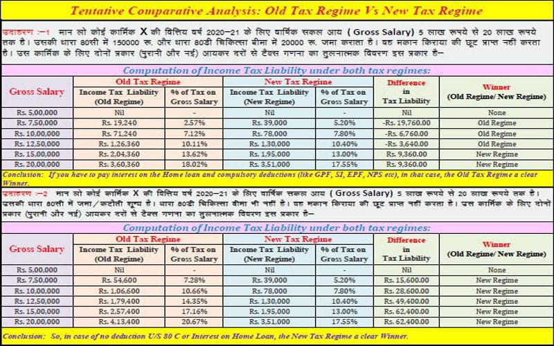 INCOME TAX CALCULATION 2021-22